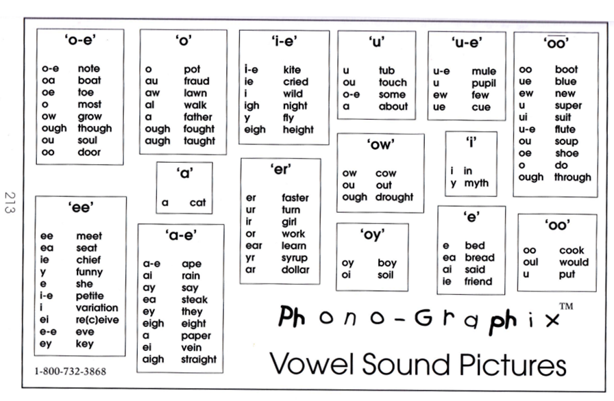 Teach Child How To Read Types Of Phonics Sounds